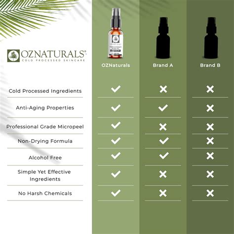 Buy OZNaturals Glycolic Micro Peel 30 Percent, 1 oz Treatment Online at ...