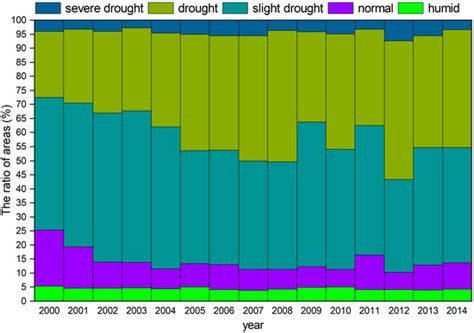 Assessing the Response of Ecosystem Water Use Efficiency to Drought ...