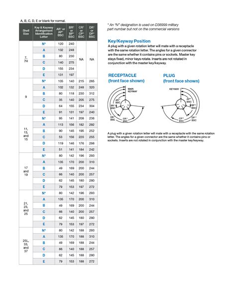 MIL-DTL-38999 Series III - TV Connectors - Amphenol Aerospace ...