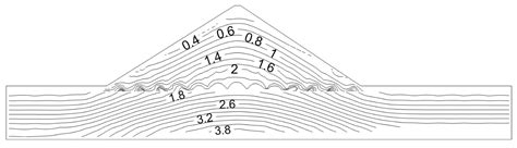 Dynamic Responses of Concrete-Face Rockfill Dam to Different Site ...