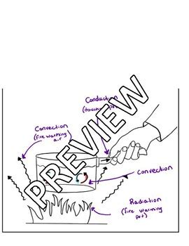 Image result for Practical Example of Heat Temperature