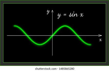 Image result for Butterfly Graph Sinus