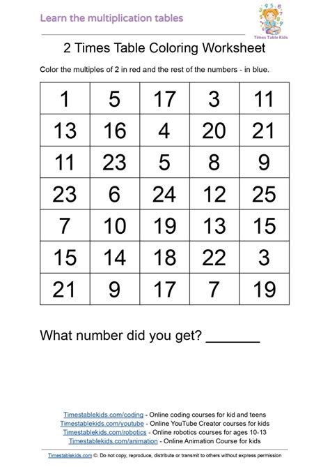 Multiplication tables Worksheets - Times Tables Kids