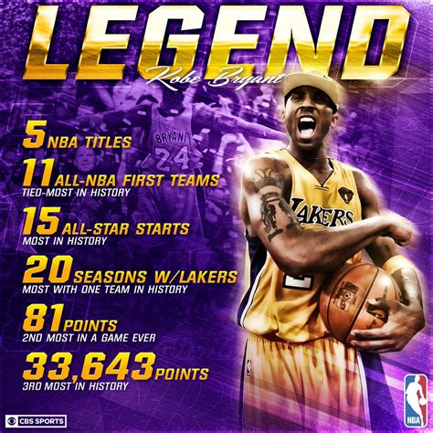 WATCH: All 50 of Kobe's record number of shots in his final game ...