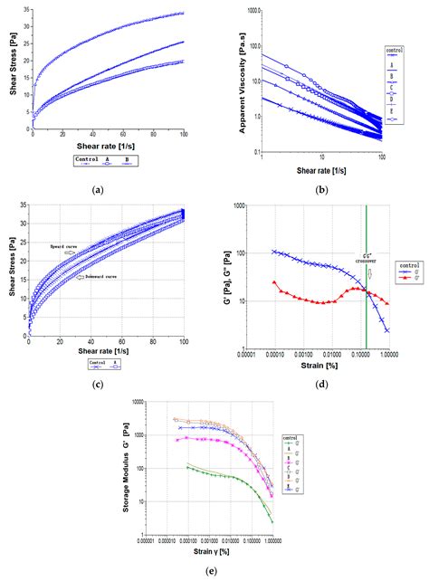 Fabrication of Concentrated Palm Olein-Based Diacylglycerol Oil–Soybean ...