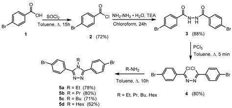 Highly Luminescent 4H-1,2,4-Triazole Derivatives: Synthesis, Molecular ...
