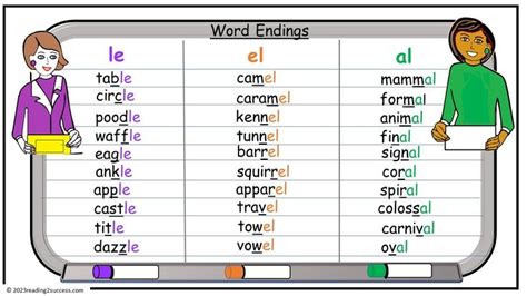 Teaching Kids Clues to Determine the Word Endings le, el and al