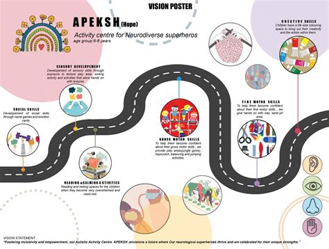 APEKSH -An Activity Centre for Neurodiverse Children | CEPT - Portfolio