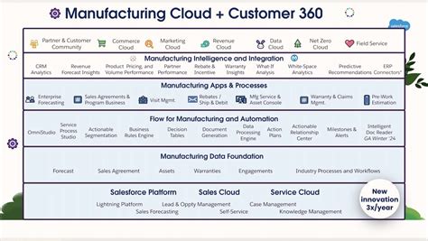Value Chain Example Manufacturing Company 的图像结果