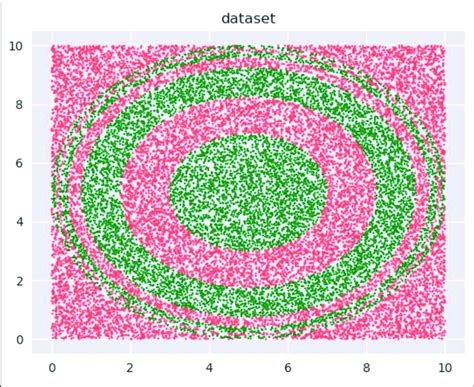 Image result for Binary Classification Example Dataset