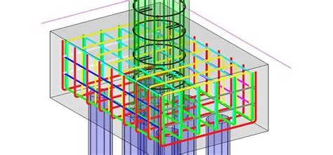 Image result for Pad Column Footing Design
