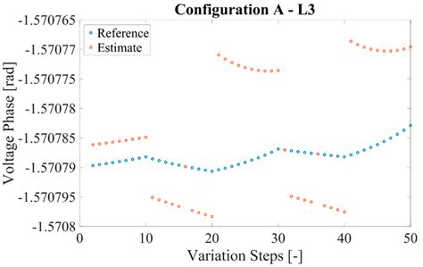 Low-Impact Current-Based Distributed Monitoring System for Medium ...