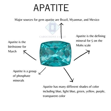 Top-quality Apatite Gemstone| Cabochons4sale- Buy Gemstones online ...