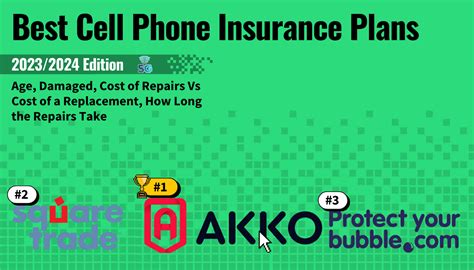 Image result for Insurance Wireless Plans