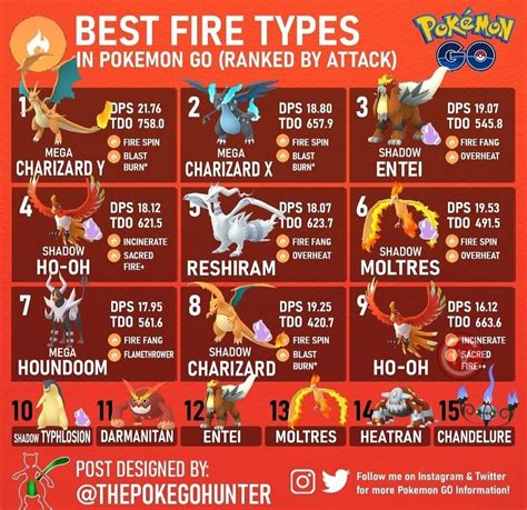 Best Fire Type Pokemon | Fire type pokémon, Pokemon, Pokemon go