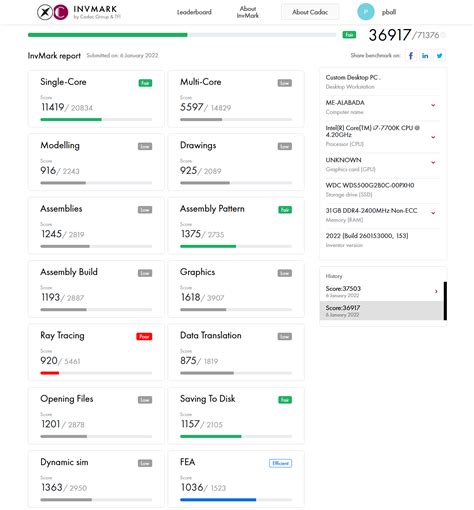 Image result for Autodesk CPU Comparison