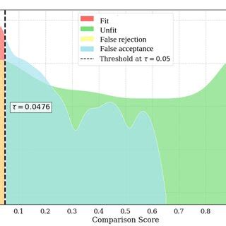 Estimation Plot 的图像结果