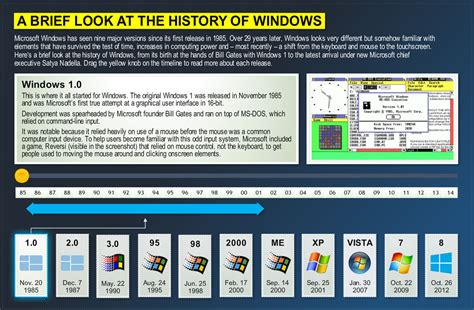Image result for History of Computer Windows Version