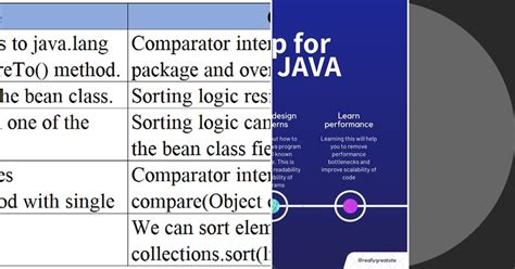 Java Code List 的图像结果