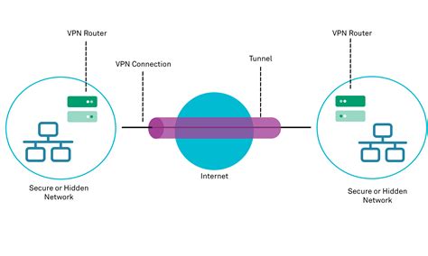 Image result for VPN Network Security