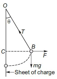 A simple pendulum of length l has a bob of mass m, with a charge q on ...