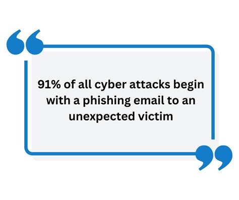 Basic Tasks for Cyber Security 的图像结果