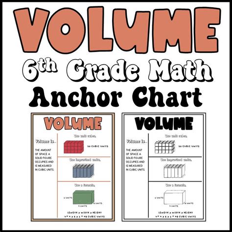 Image result for 6th Grade Math Formula Sheet