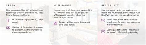 Netgear R6080-100INS AC1000 Dual-Band Wi-Fi Router (Black) - Buy ...