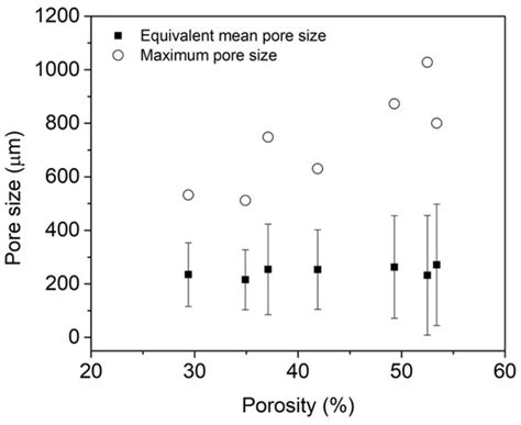 Computational Study of the Influence of α/β-Phase Ratio and Porosity on ...