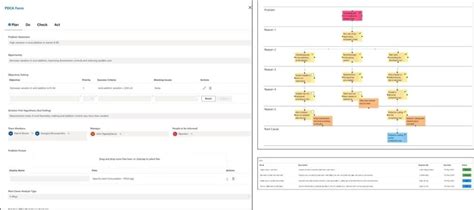 Image result for PDCA Case Study