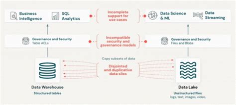 Image result for DBMS Working GIF
