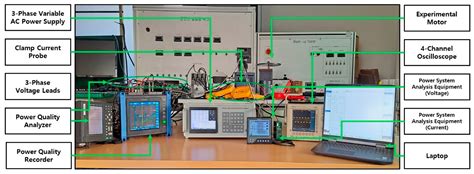 Motor Fault Diagnosis and Detection with Convolutional Autoencoder (CAE ...