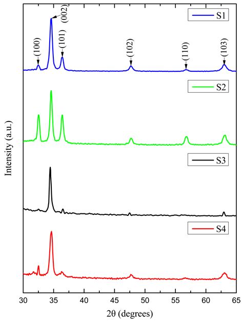 Evaluation of the Piezoresistivity of a Thin Film of ZnO Doped with ...