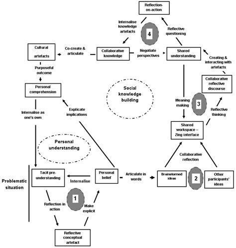 Knowledge Community 的图像结果