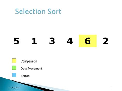 LC Search Algorithm in Daa 的图像结果