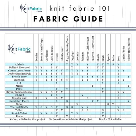 Frequency Of Fabrics Chart - Educational Chart Resources