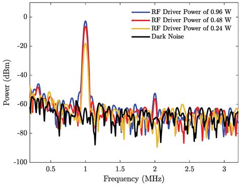 In-Situ Detection for Atomic Density in the K-Rb-21Ne Co-Magnetometer ...