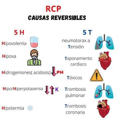 Yo también quiero ser medico on Instagram: "⛔ La regla de las 5H y las 5T es un recurso ...
