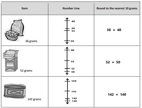 Image result for Math Lesson 13 Homework Module 3.2
