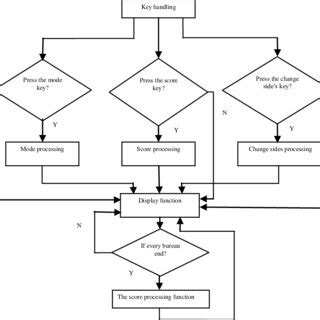 How to Use Key in Processing 的图像结果