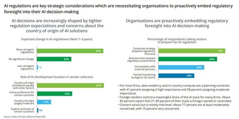 AI regulation in India becomes strategic priority as enterprise ...