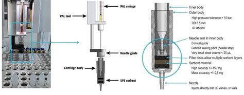 Food Science 的图像结果