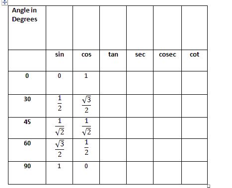 sin60度等于多少啊 sin60数学公式_华夏智能网