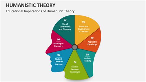 Image result for Humanistic Example