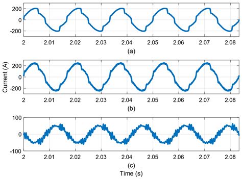 Grid-Connected Photovoltaic Systems with Energy Storage for Ancillary ...
