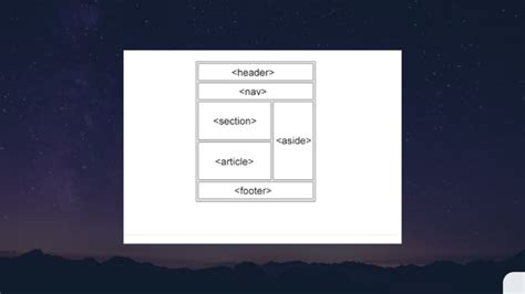 Image result for Article Element HTML