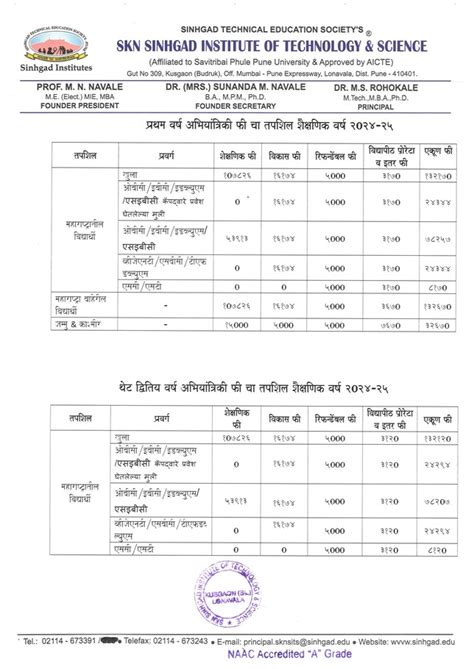 Sinhgad Engineering and Diploma Colleges | Empowering Academic Excellence