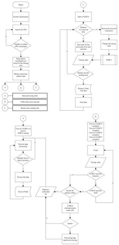 Image result for BSS Scripts Tutorial