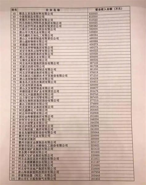 邢台123：刚刚，河北省民营企业100强名单新鲜出炉，邢台市6家