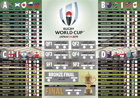 World Cup Standings Chart
